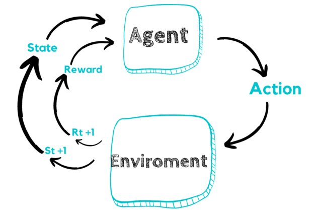 reinforcement-learning